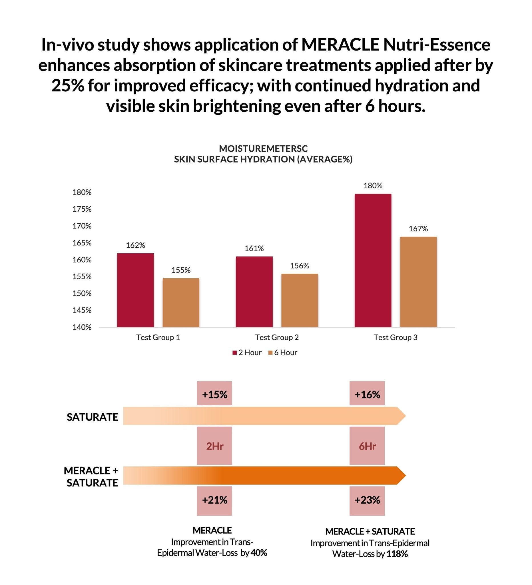 MERACLE Nutri - Essence Treatment Enhancer - Everjoy Collective