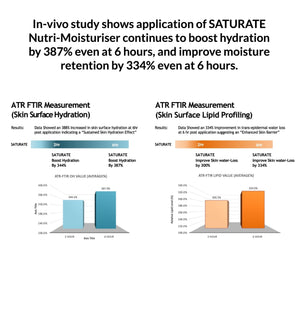 SATURATE Nutri - Moisturiser - Everjoy Collective